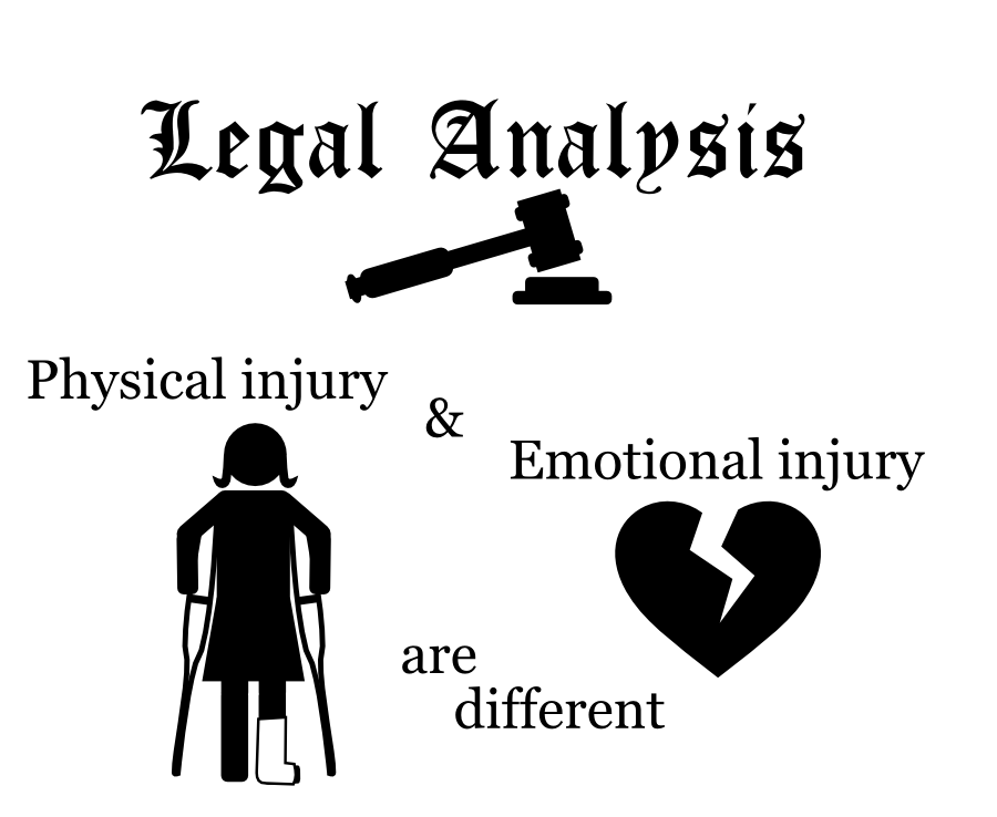 Physical injury Emotional injury & are different Legal Analysis
