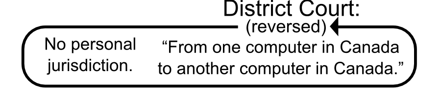 �From one computer in Canada to another computer in Canada.� District Court: No personal jurisdiction. (reversed)