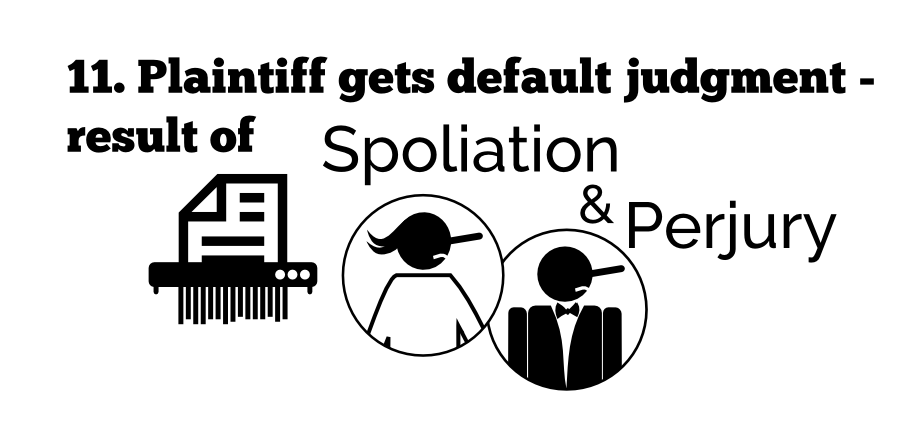 Charles objects to questions asked of Kelley Marital Privilege! 9. Charles stipulates that he deleted files and withheld drive #4 10. Plaintiff gets default judgment - result of Spoliation Perjury & In exchange for this he would not be question about his reasons.