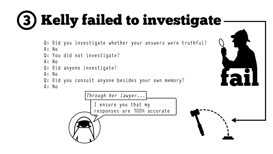 Kelly failed to investigate fail Q: Did you investigate whether your answers were truthful? A: No Q: You did not investigate? A: No Q: Did anyone investigate? A: No Q: Did you consult anyone besides your own memory? A: No 4 Charles' misconduct attributed to Kelley I ensure you that my responses are 100% accurate