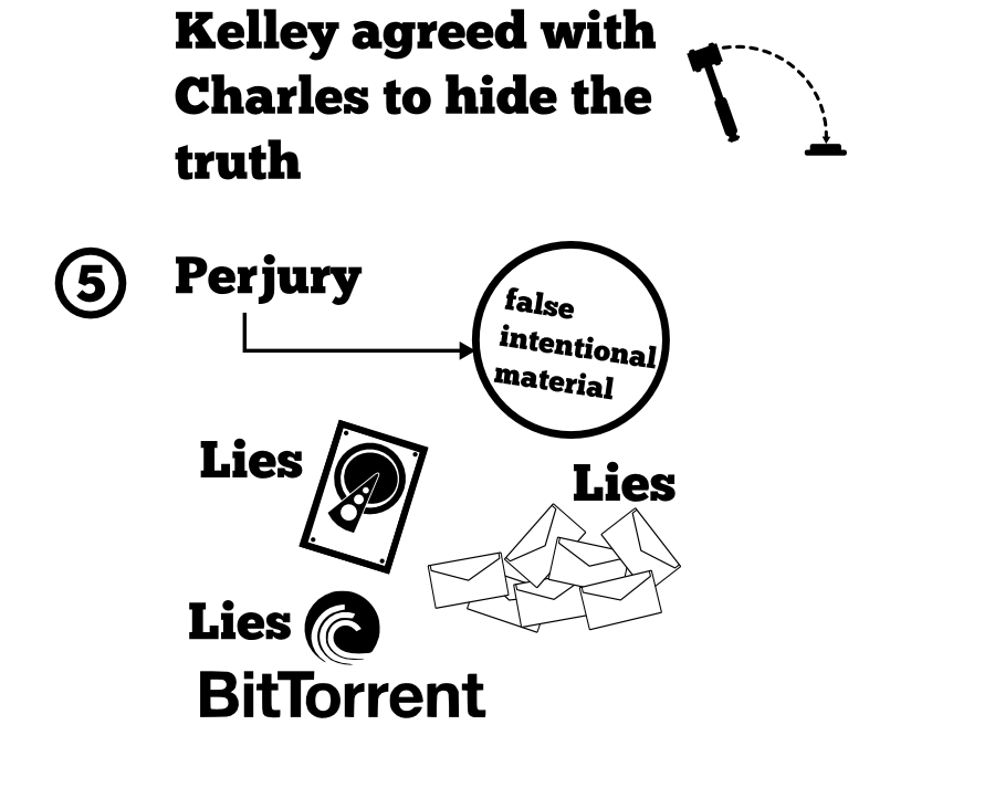 Kelley agreed with Charles to hide the truth 5 Perjury Lies Lies Lies