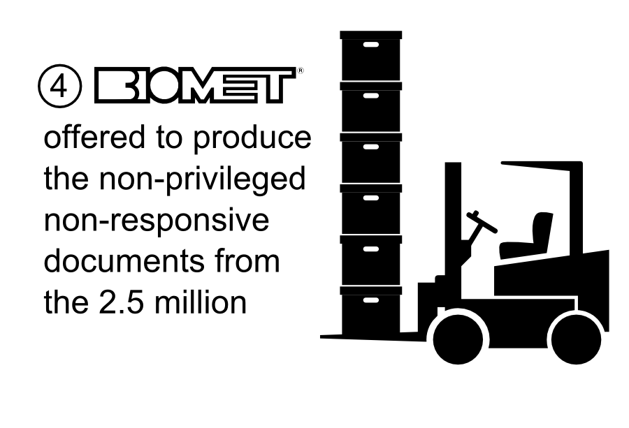 biomet offered to produce the non-privileged non-responsive documents from the 2.5 million