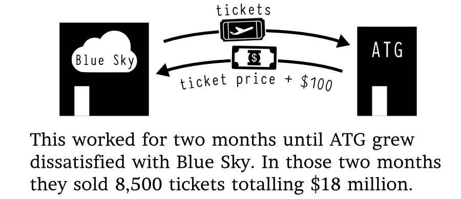 This worked for two months until ATG grew dissatisfied with Blue Sky. In those two months they sold 8,500 tickets totalling $18 million