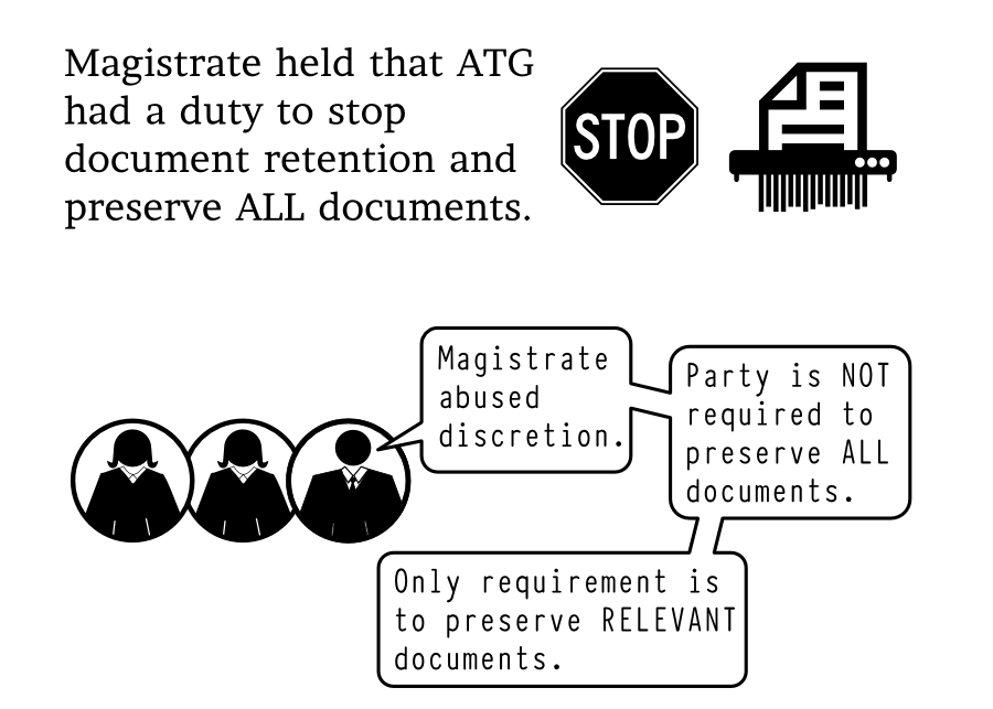 Magistrate held that ATG had a duty to stop document retention and preserve ALL documents. Magistrate abused discretion. Party is NOT required to preserve ALL documents. Only requirement is to preserve RELEVANT documents.