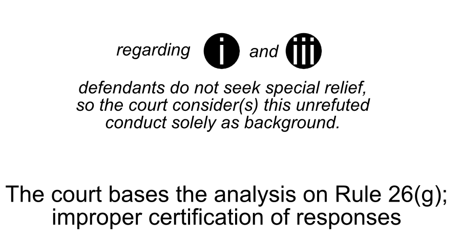 i iii and defendants do not seek special relief, so the court consider(s) this unrefuted conduct solely as background. regarding The court bases the analysis on Rule 26(g); improper certification of responses