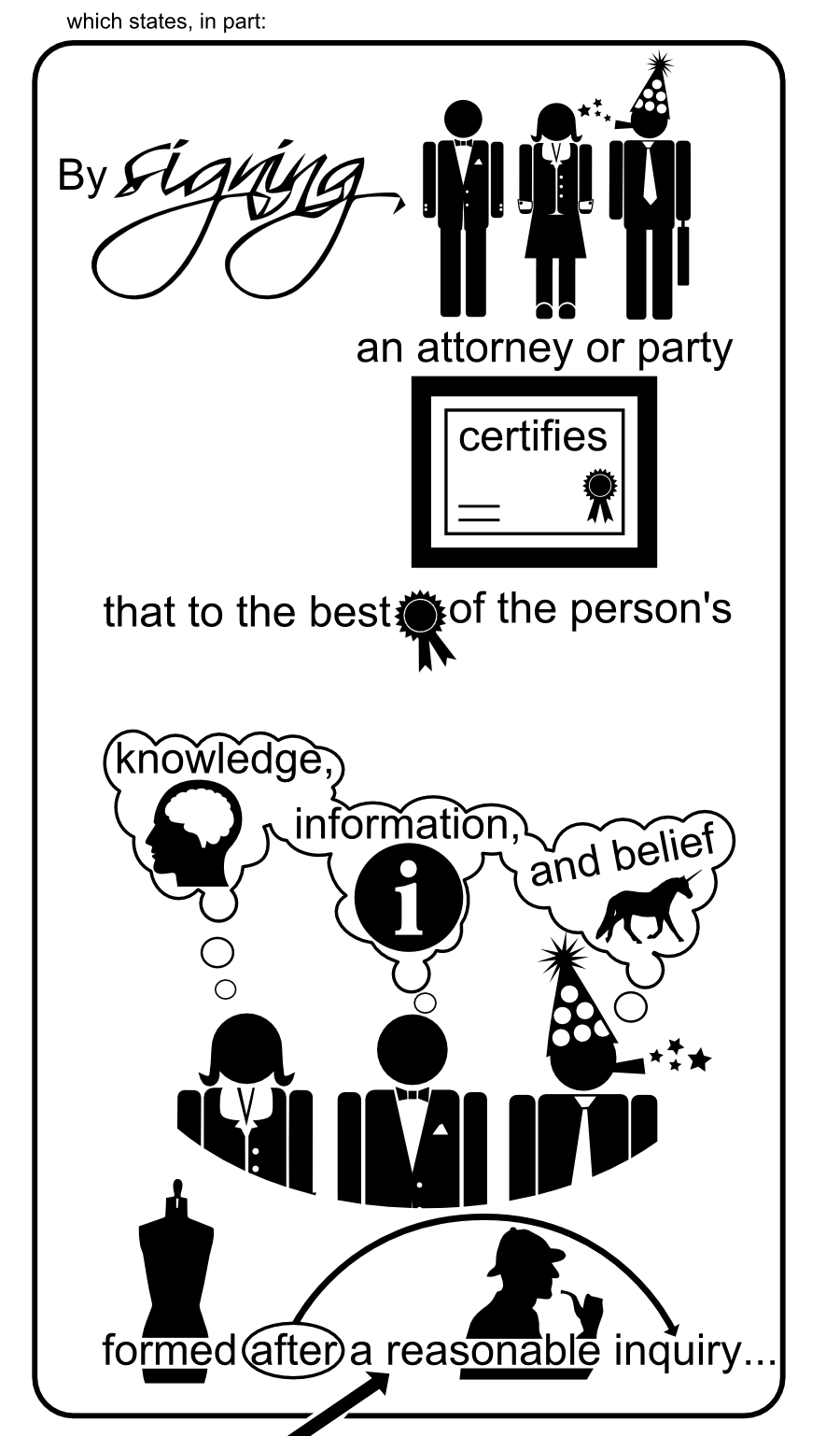 The court bases the analysis on Rule 26(g); improper certification of responses By an attorney or party certifies that to the best of the person's information, and belief knowledge, formed after a reasonable inquiry... which states, in part: