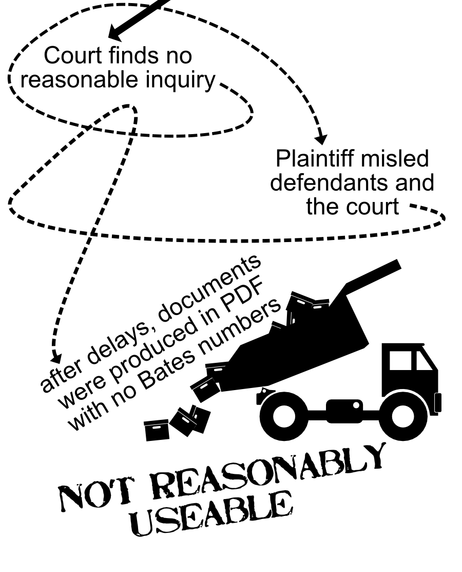 Court finds no reasonable inquiry Plaintiff misled defendants and the court after delays, documents were produced in PDF with no Bates numbers