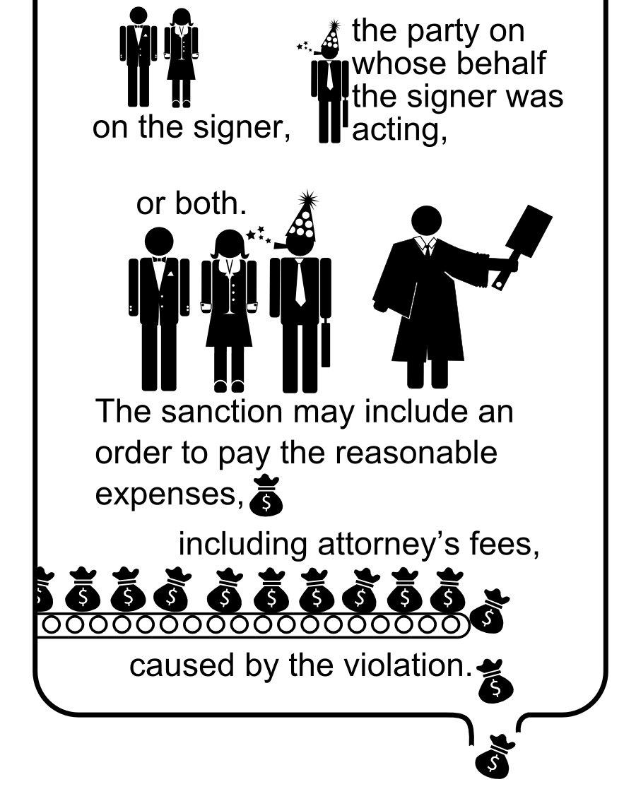 sanction on the signer, the party on whose behalf the signer was acting, or both. The sanction may include an order to pay the reasonable expenses, including attorney�s fees, caused by the violation.