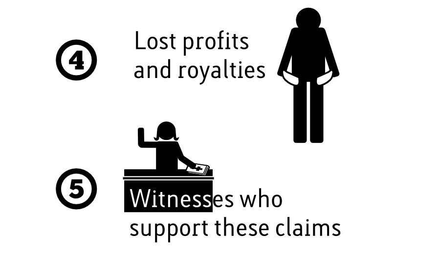 Lost profits and royalties Witnesses who support these claims 4 5