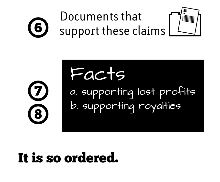 Documents that support these claims Facts a. supporting lost profits b. supporting royalties 6 7 8 It is so ordered.