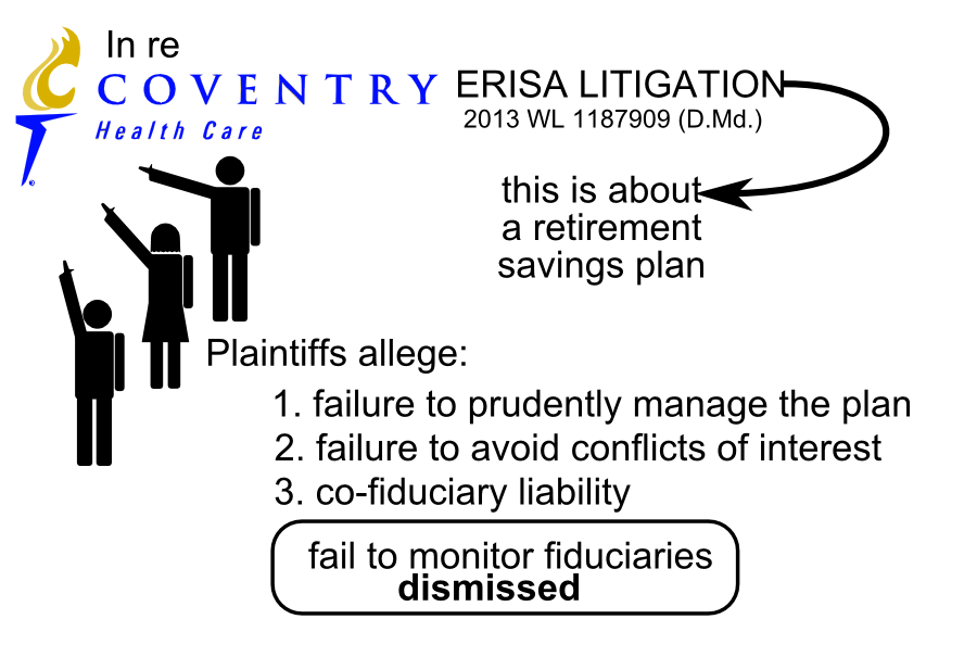 In re ERISA LITIGATION 2013 WL 1187909 (D.Md.) 1. failure to prudently manage the plan fail to monitor fiduciaries 2. failure to avoid conflicts of interest 3. co-fiduciary liability this is about a retirement savings plan Plaintiffs allege: dismissed