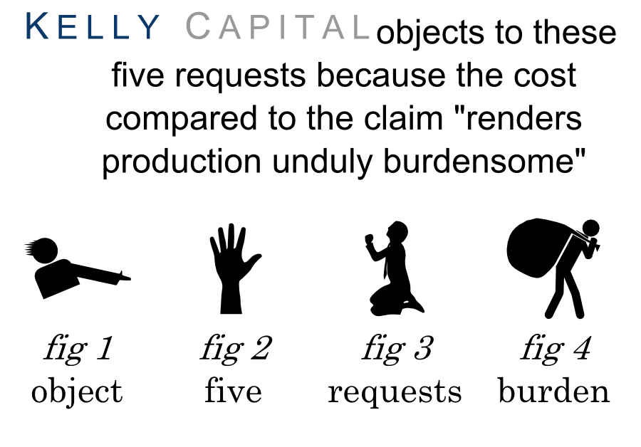 KE L L YCA P I T A L objects to these five requests because the cost compared to the claim renders production unduly burdensome fig 1 object fig 2 five fig 3 requests fig 4 burden
