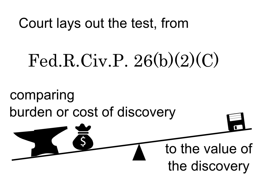 Court lays out the test, from Fed.R.Civ.P. 26(b)(2)(C) comparing burden or cost of discovery to the value of the discovery