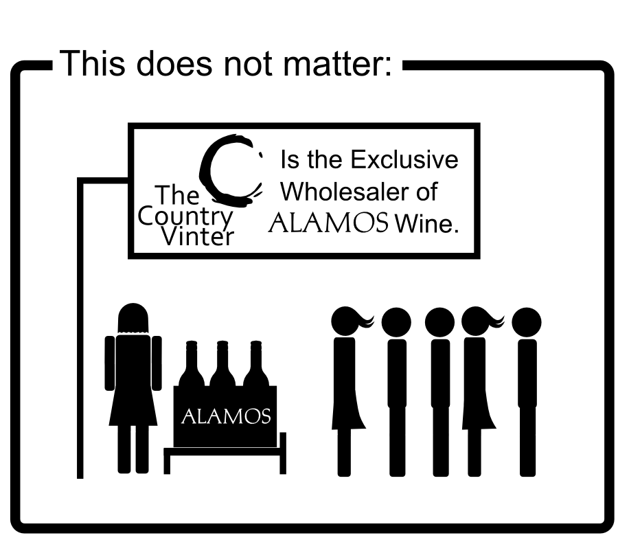 The Country Vinter Is the Exclusive Wholesaler of Wine. This does not matter: