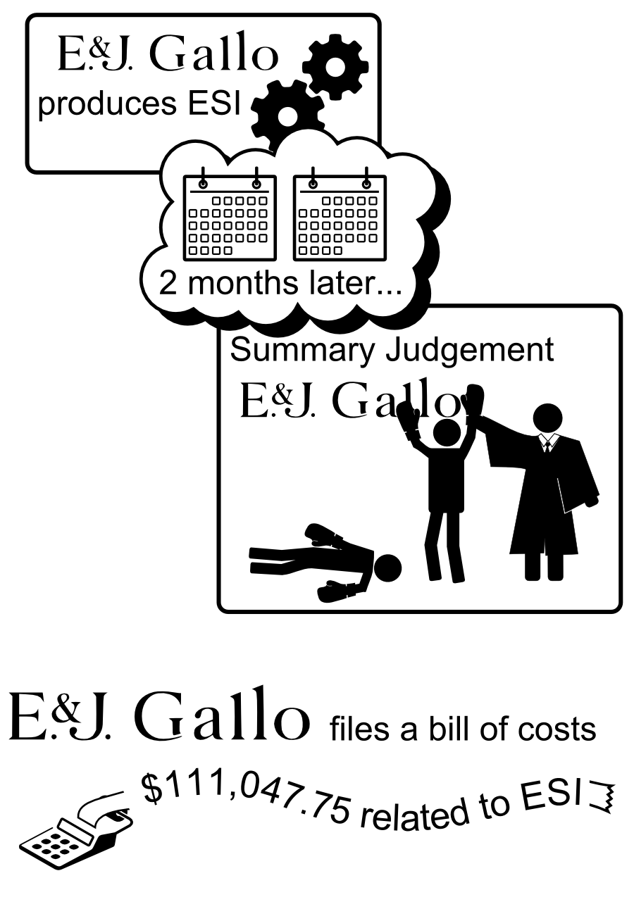 Summary Judgement 2 months later... files a bill of costs $111,047.75 related to ESI produces ESI