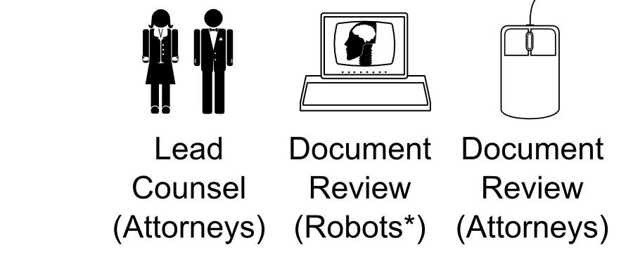 Lead Counsel (Attorneys) Document Review (Robots*) Document Review (Attorneys)