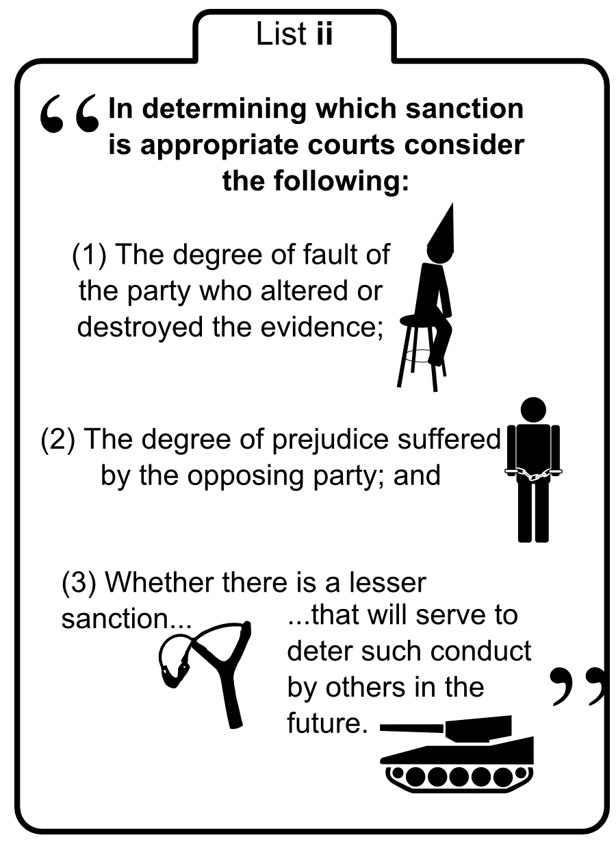 (1) The degree of fault of the party who altered or destroyed the evidence; In determining which sanction is appropriate courts consider the following: (2) The degree of prejudice suffered by the opposing party; and (3) Whether there is a lesser sanction... ...that will serve to deter such conduct by others in the future. List ii