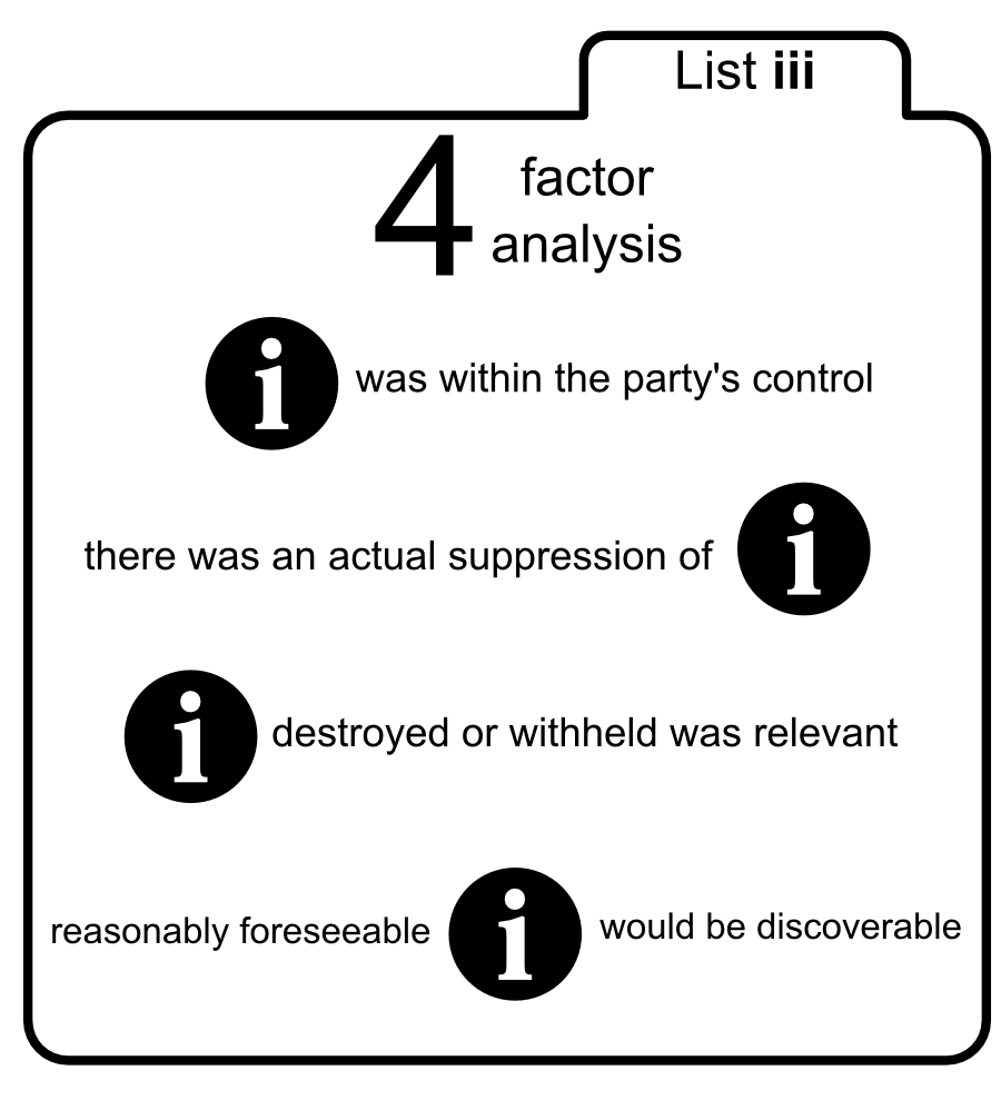 factor analysis 4 was within the party's control there was an actual suppression of destroyed or withheld was relevant reasonably foreseeable would be discoverable List iii