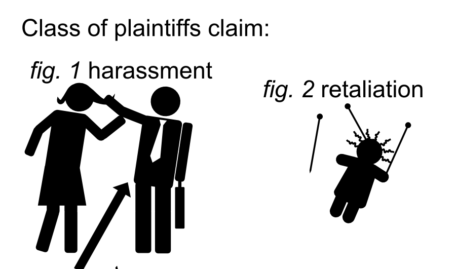 Class of plaintiffs claim: fig. 2retaliation fig. 1harassment