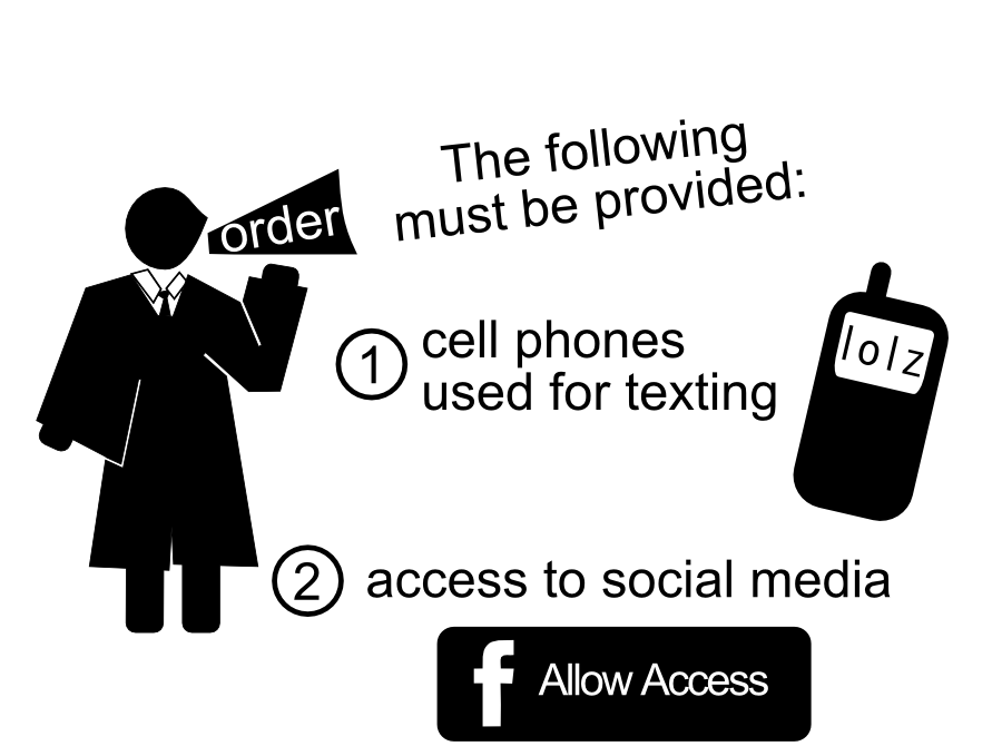 The following must be provided: cell phones used for texting access to social media lolz Allow Access 1 2 order