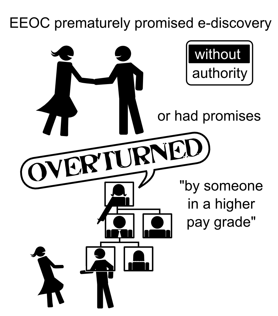 EEOC prematurely promised e-discovery without authority or had promises 