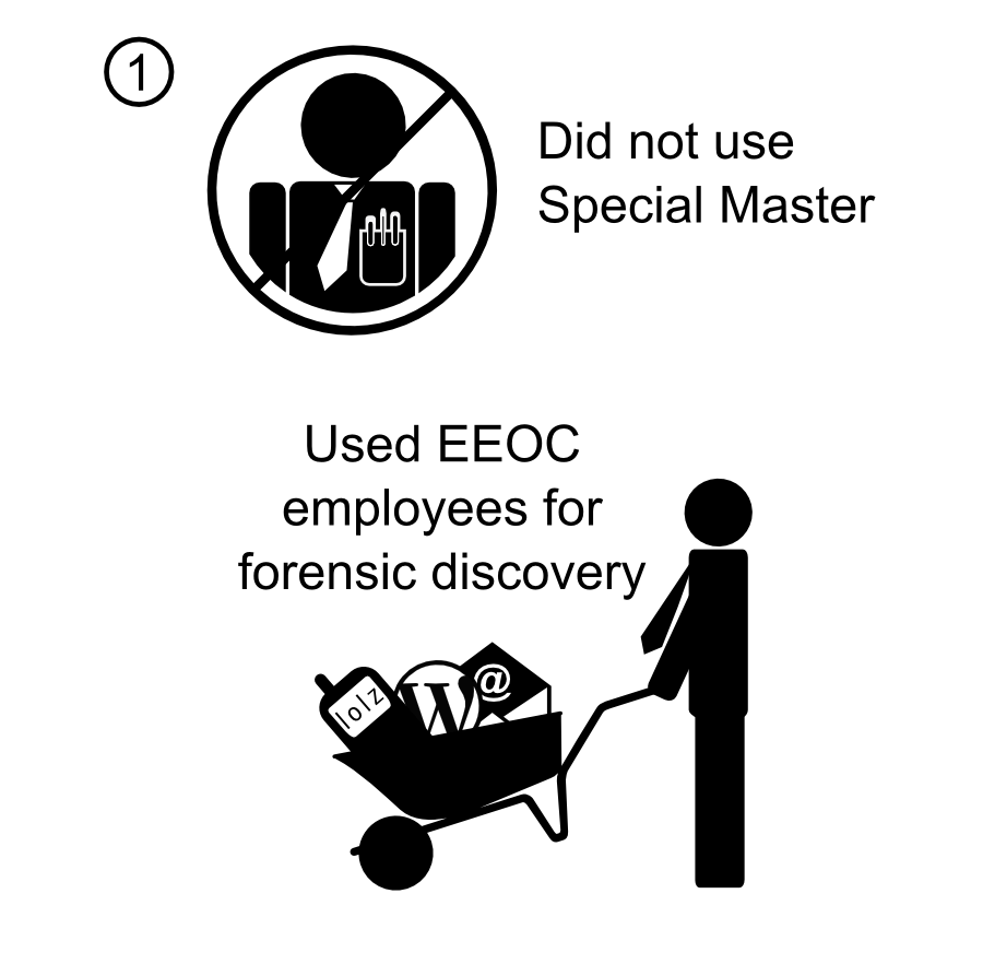 1Did not use Special Master lolz Used EEOC employees for forensic discovery