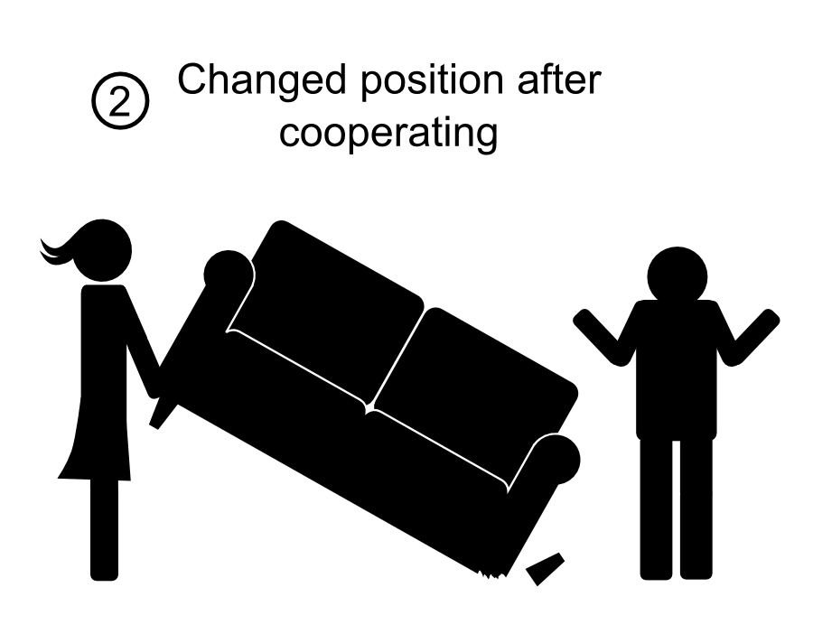 2Changed position after cooperating