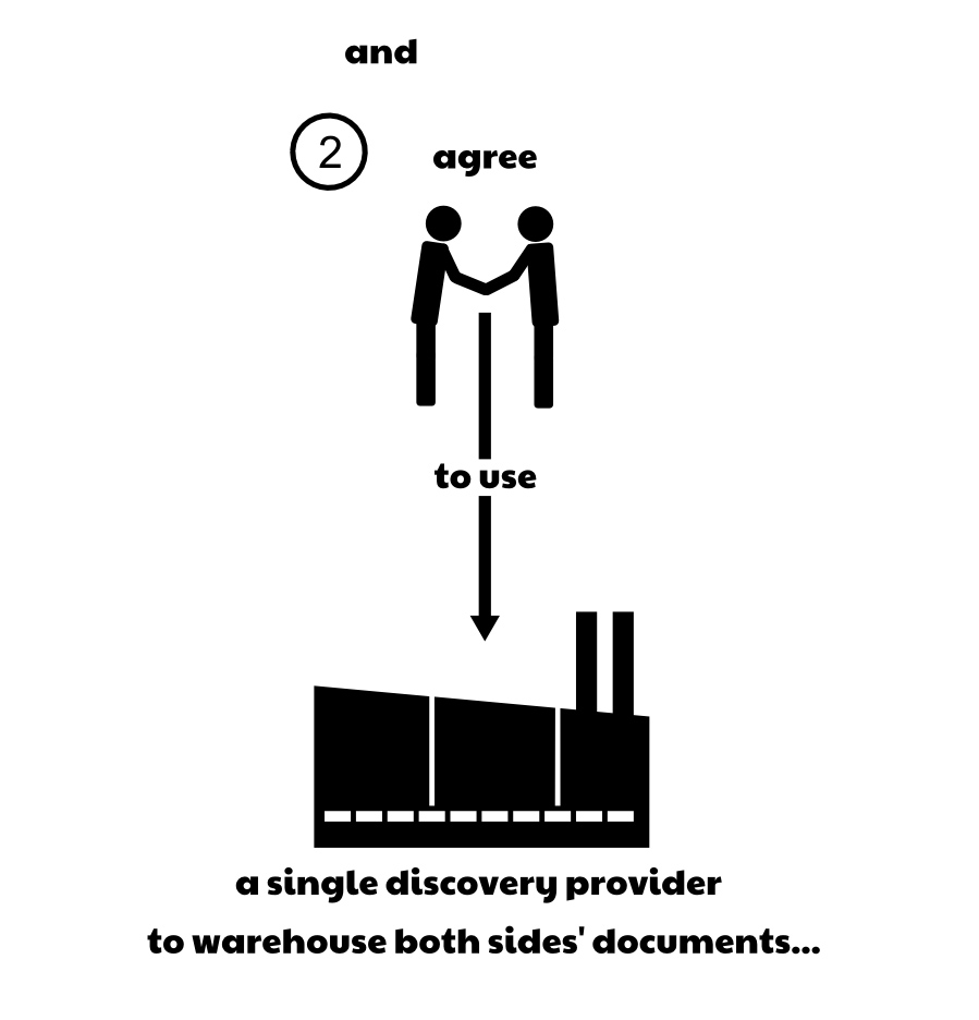 agree 2 to use a single discovery provider to warehouse both sides' documents... and