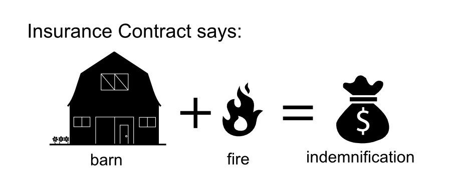 + = barn fire indemnification Insurance Contract says: