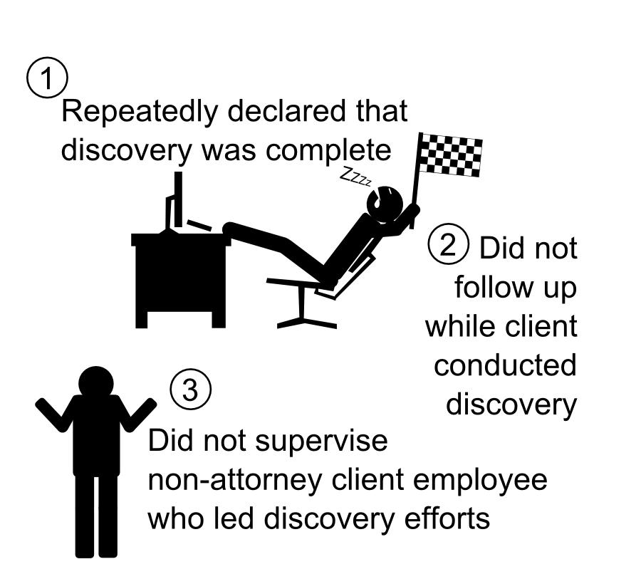 ZZZz Repeatedly declared that discovery was complete 1 Did not follow up while client conducted discovery 2 Did not supervise non-attorney client employee who led discovery efforts 3