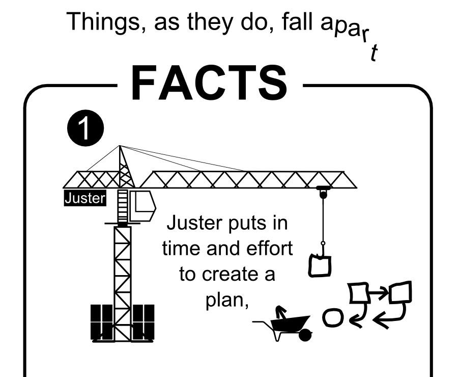 Things, as they do, fall a Juster puts in time and effort to create a plan, Juster 1 FACTS par t