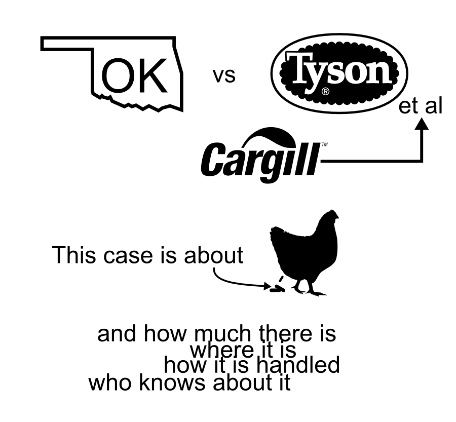 vs et al This case is about and how much there is where it is how it is handled who knows about it OK v Tyson Cargill
