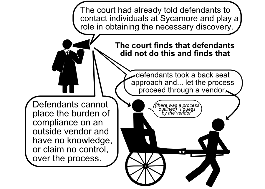 The court had already told defendants to contact individuals at Sycamore and play a role in obtaining the necessary discovery. The court finds that defendants did not do this and finds that defendants took a back seat approach and... let the process proceed through a vendor. (there was a process outlined) �I guess by the vendor� Defendants cannot place the burden of compliance on an outside vendor and have no knowledge, or claim no control, over the process.