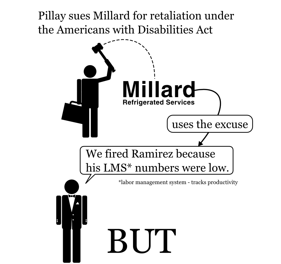 Pillay sues Millard for retaliation under the Americans with Disabilities Act We fired Ramirez because his LMS* numbers were low. uses the excuse *labor management system - tracks productivity BUT