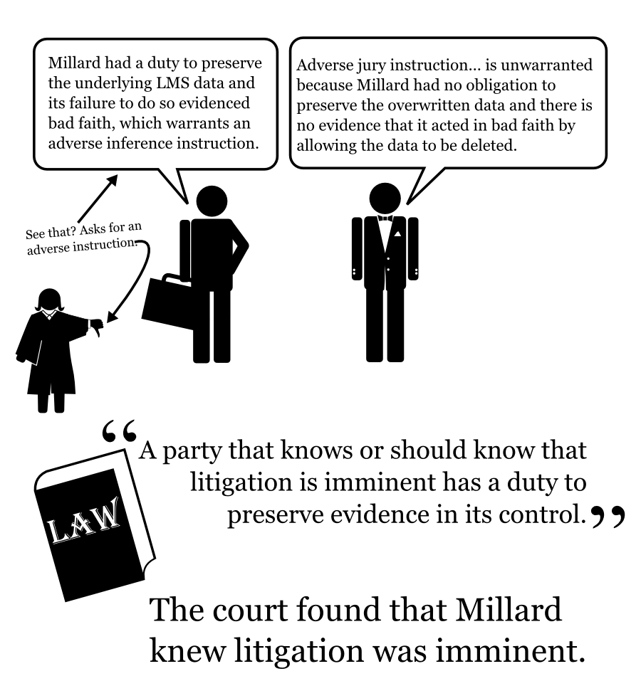 Millard had a duty to preserve the underlying LMS data and its failure to do so evidenced bad faith, which warrants an adverse inference instruction. Adverse jury instruction... is unwarranted because Millard had no obligation to preserve the overwritten data and there is no evidence that it acted in bad faith by allowing the data to be deleted. A party that knows or should know that litigation is imminent has a duty to preserve evidence in its control. LAW The court found that Millard knew litigation was imminent. See that? Asks for an adverse instruction.