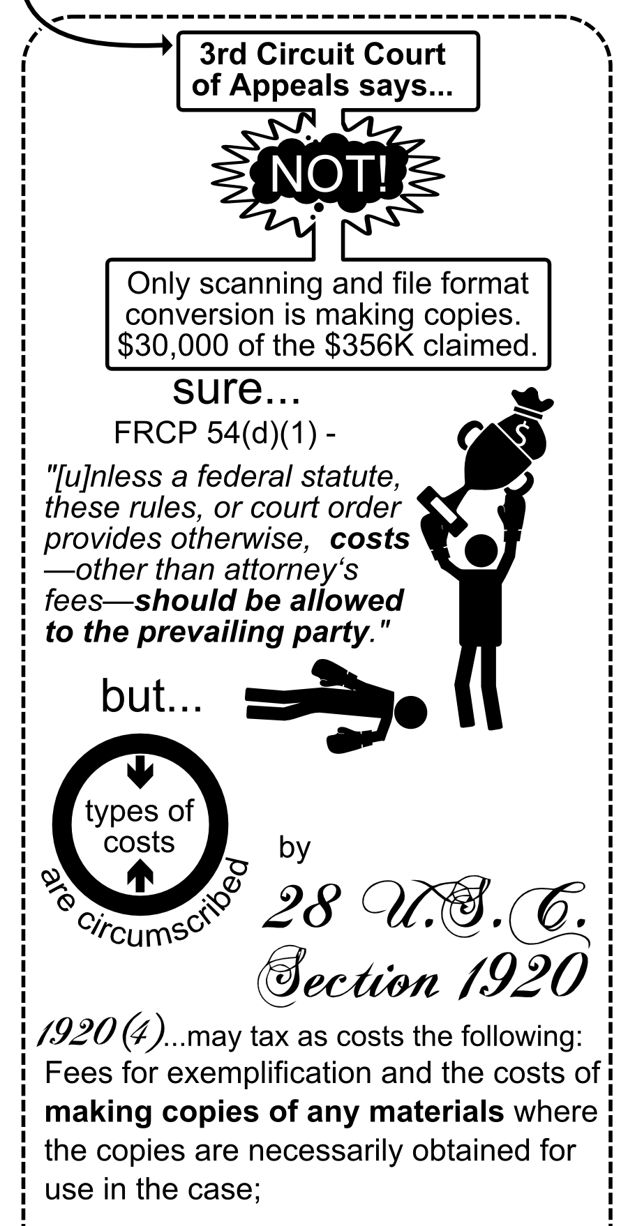 3rd Circuit Court of Appeals says... Only scanning and file format conversion is making copies. $30,000 of the $356K claimed. NOT! FRCP 54(d)(1) - 