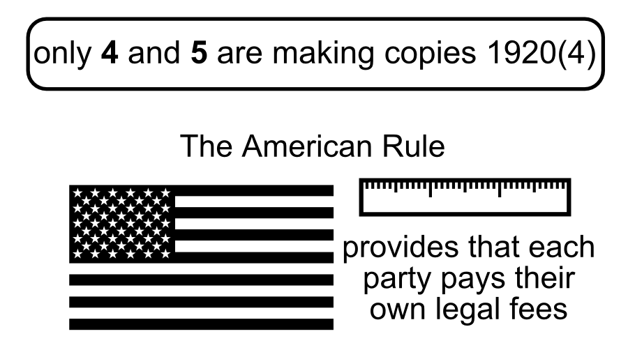 only 4 and 5are making copies 1920(4) The American Rule provides that each party pays their own legal fees
