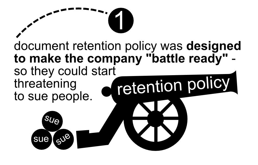 retention policy sue sue sue document retention policy was designed to make the company 