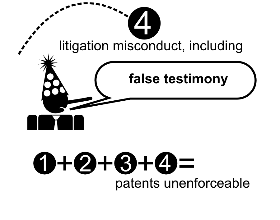 false testimony litigation misconduct, including 4 1 2 3 4 + + + = patents unenforceable