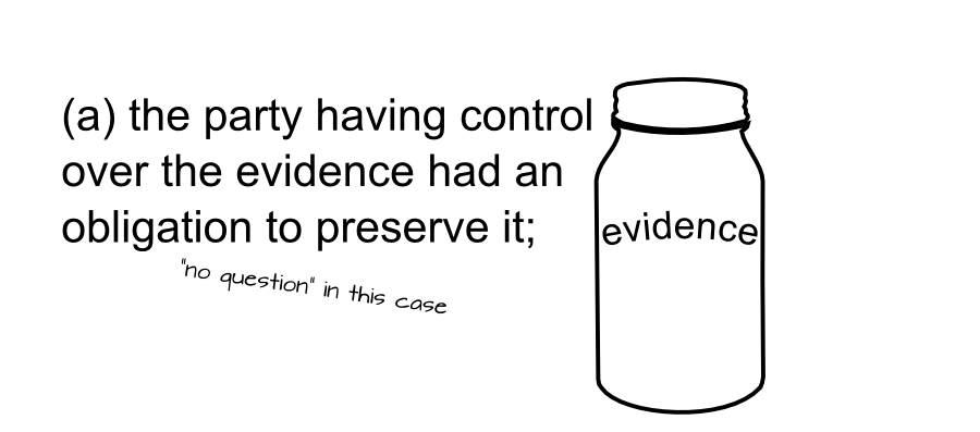 (a) the party having control over the evidence had an obligation to preserve it; evidence 