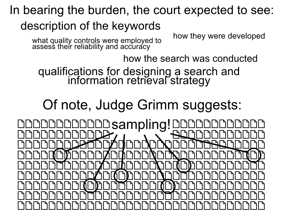 In bearing the burden, the court expected to see: description of the keywords how they were developed how the search was conducted what quality controls were employed to assess their reliability and accuracy qualifications for designing a search and information retrieval strategy Of note, Judge Grimm suggests: sampling!