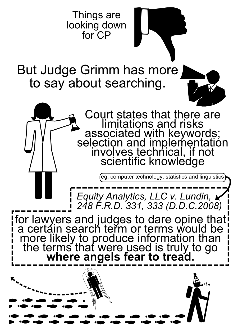 Court states that there are limitations and risks associated with keywords; selection and implementation involves technical, if not scientific knowledge eg, computer technology, statistics and linguistics for lawyers and judges to dare opine that a certain search term or terms would be more likely to produce information than the terms that were used is truly to go where angels fear to tread. Equity Analytics, LLC v. Lundin, 248 F.R.D. 331, 333 (D.D.C.2008) Things are looking down for CP But Judge Grimm has more to say about searching.